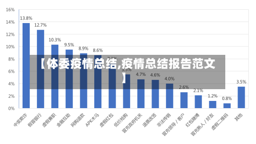 【体委疫情总结,疫情总结报告范文】-第2张图片