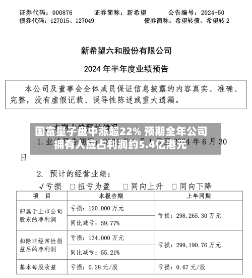 国富量子盘中涨超22% 预期全年公司拥有人应占利润约5.4亿港元-第2张图片