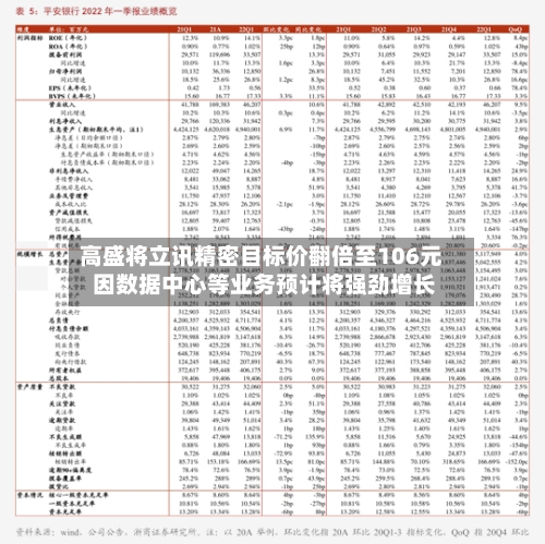 高盛将立讯精密目标价翻倍至106元 因数据中心等业务预计将强劲增长