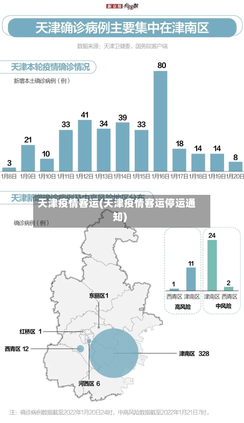 天津疫情客运(天津疫情客运停运通知)