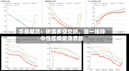 华泰期货：供需多空交织，豆一维持中性区间震荡思路-第2张图片