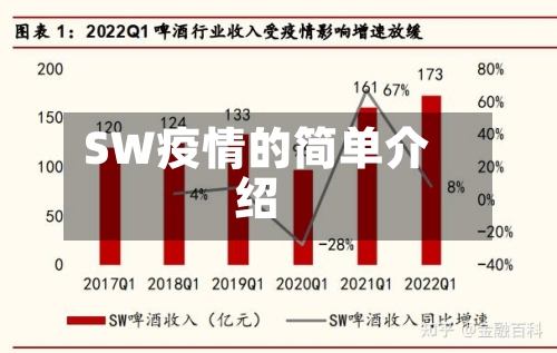 SW疫情的简单介绍