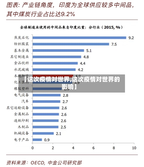 【这次疫情对世界,这次疫情对世界的影响】-第3张图片