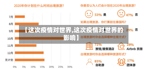 【这次疫情对世界,这次疫情对世界的影响】