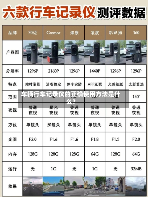 车辆行车记录仪的正确使用方法是什么？