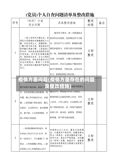 疫情方面问题(疫情方面存在的问题及整改措施)