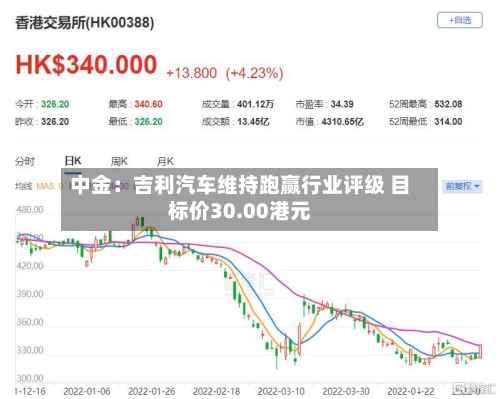 中金：吉利汽车维持跑赢行业评级 目标价30.00港元
