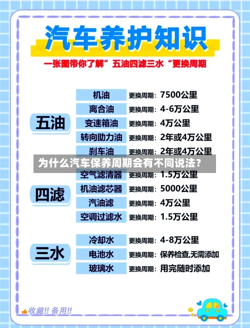 为什么汽车保养周期会有不同说法？