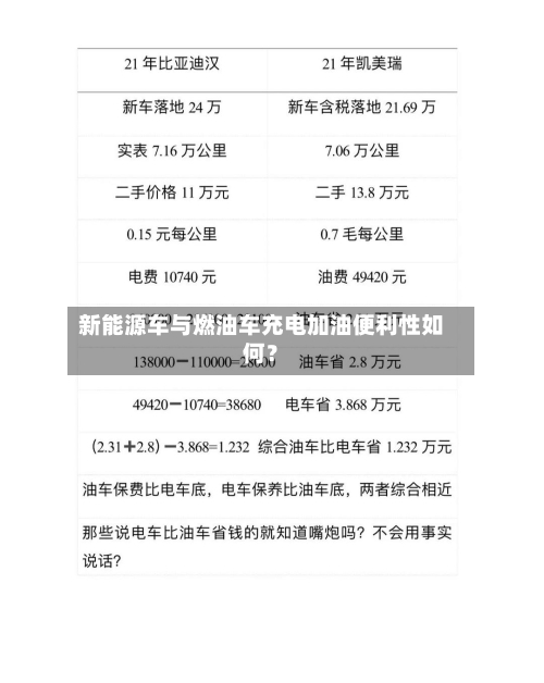 新能源车与燃油车充电加油便利性如何?-第2张图片