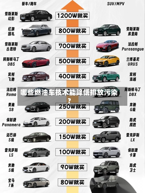 哪些燃油车技术能降低排放污染?-第2张图片