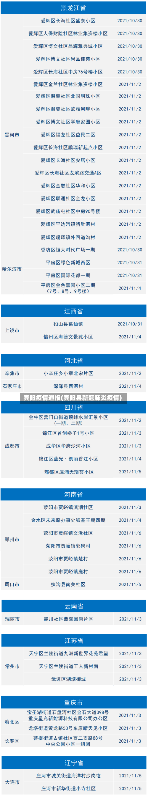 宾阳疫情通报(宾阳县新冠肺炎疫情)