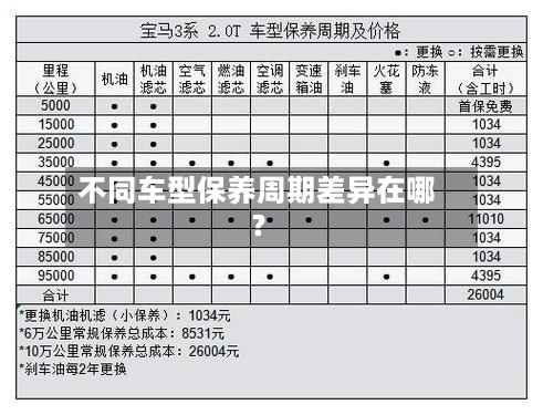 不同车型保养周期差异在哪？
