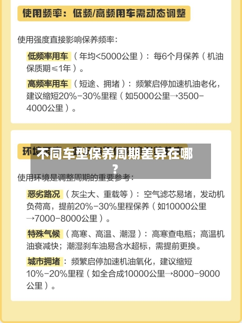 不同车型保养周期差异在哪？-第2张图片