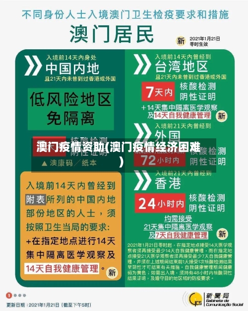 澳门疫情资助(澳门疫情经济困难)