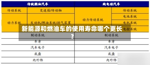 新能源和燃油车的使用寿命哪个更长？