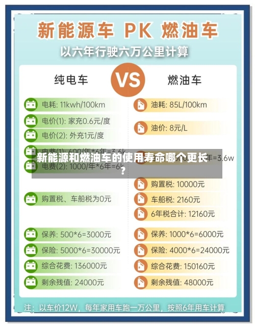 新能源和燃油车的使用寿命哪个更长?-第2张图片