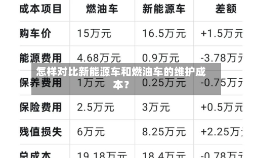 怎样对比新能源车和燃油车的维护成本？-第3张图片