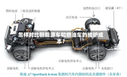 怎样对比新能源车和燃油车的维护成本？