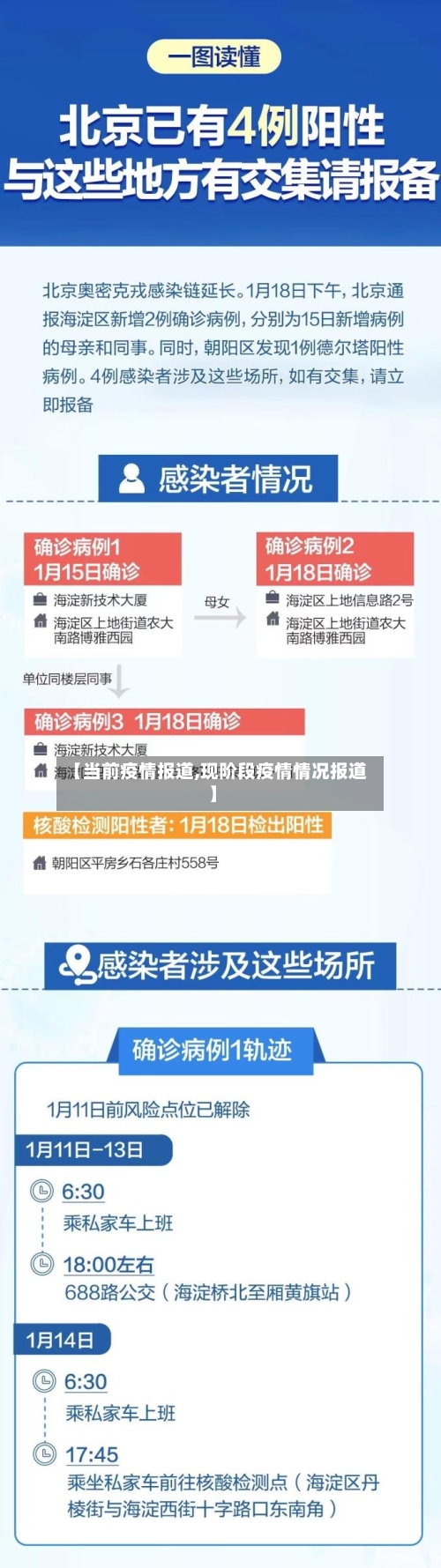 【当前疫情报道,现阶段疫情情况报道】