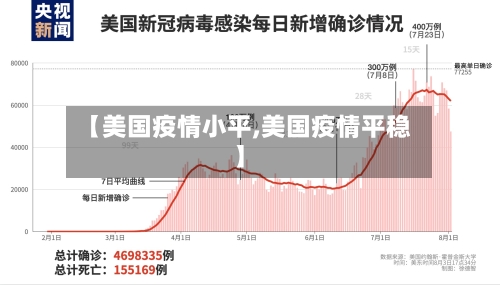 【美国疫情小平,美国疫情平稳】-第2张图片