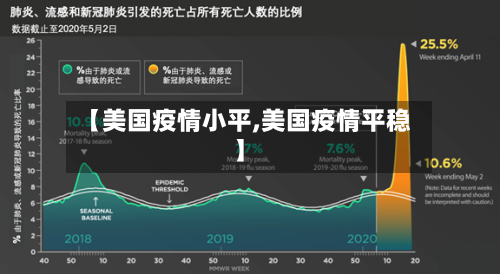 【美国疫情小平,美国疫情平稳】