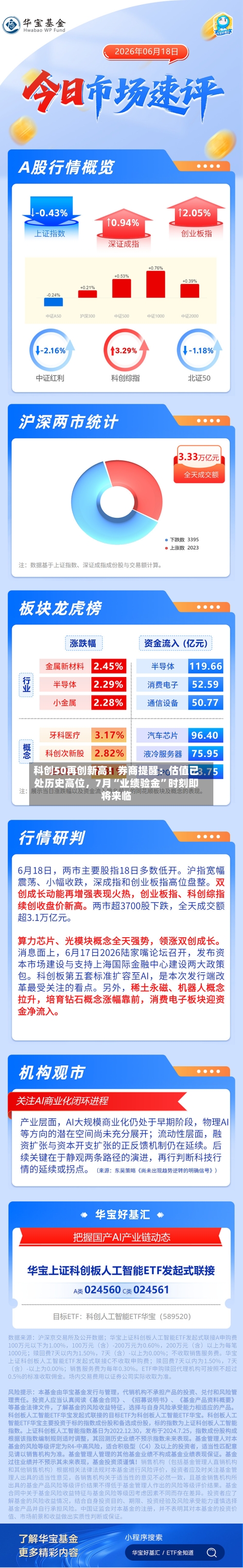 科创50再创新高！券商提醒：估值已处历史高位，7月“业绩验金”时刻即将来临