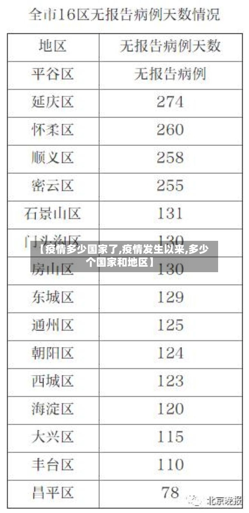 【疫情多少国家了,疫情发生以来,多少个国家和地区】
