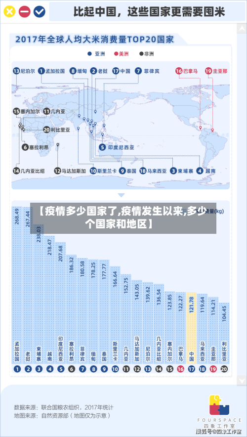 【疫情多少国家了,疫情发生以来,多少个国家和地区】-第3张图片