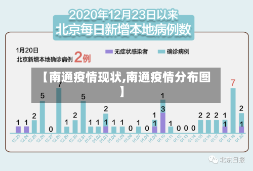 【南通疫情现状,南通疫情分布图】