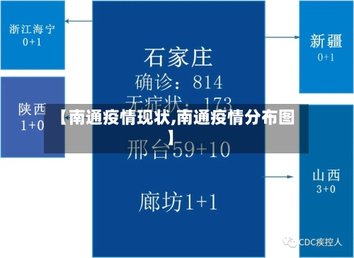【南通疫情现状,南通疫情分布图】-第2张图片