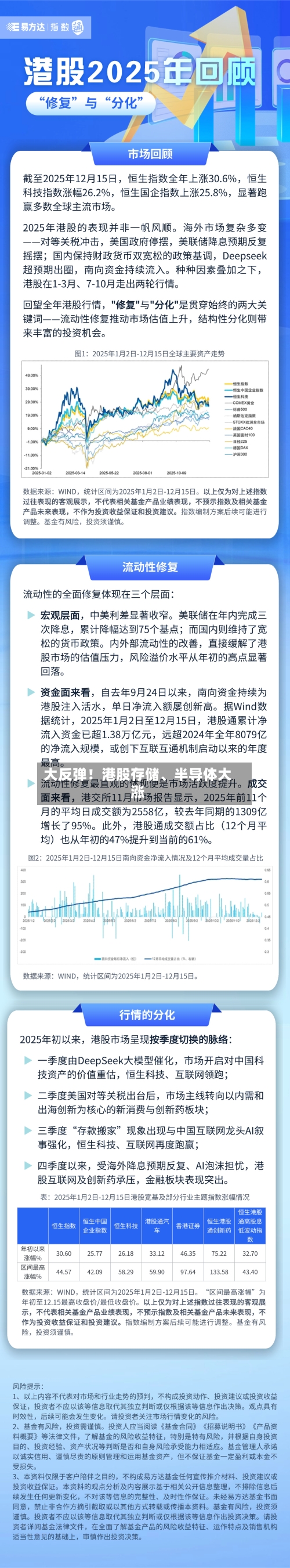 大反弹！港股存储、半导体大涨