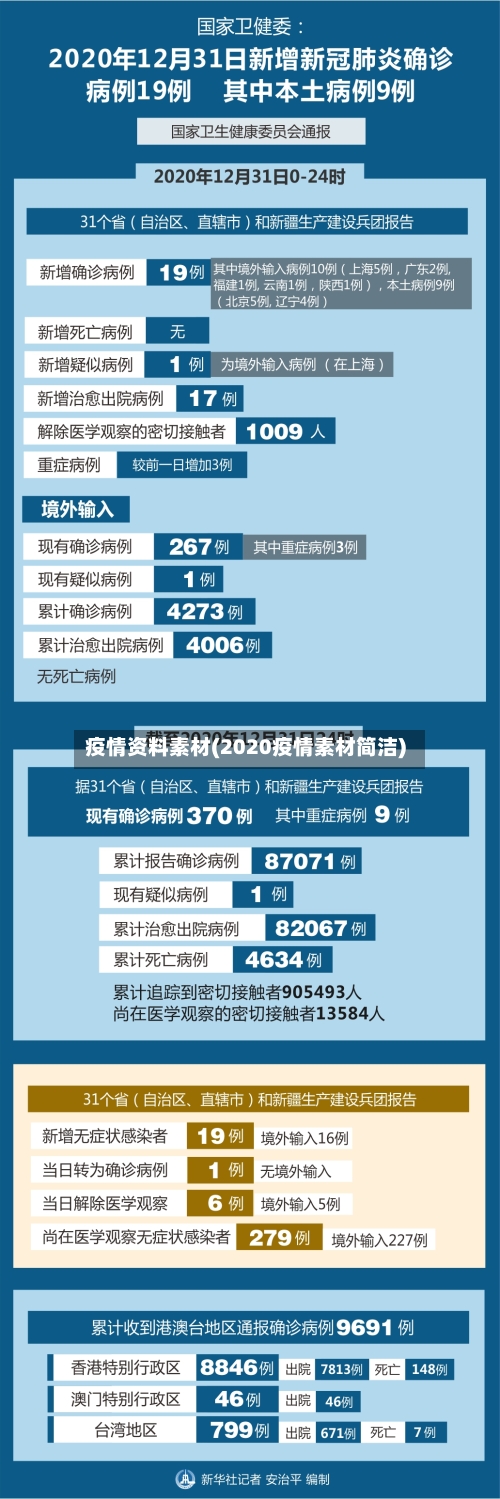 疫情资料素材(2020疫情素材简洁)-第2张图片