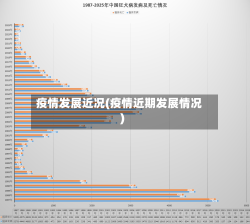 疫情发展近况(疫情近期发展情况)-第3张图片