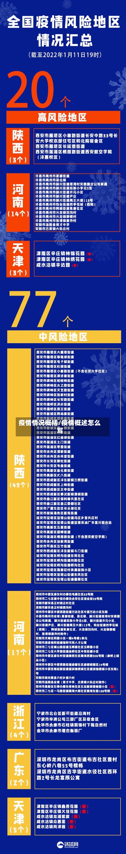 疫情情况概括/疫情概述怎么写