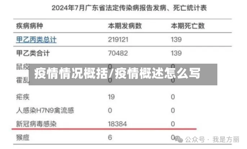 疫情情况概括/疫情概述怎么写-第3张图片