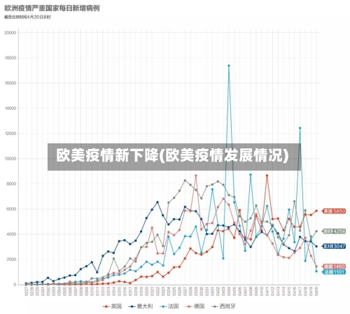 欧美疫情新下降(欧美疫情发展情况)-第2张图片