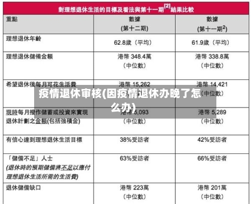 疫情退休审核(因疫情退休办晚了怎么办)