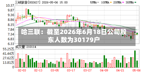 哈三联：截至2026年6月18日公司股东人数为30179户