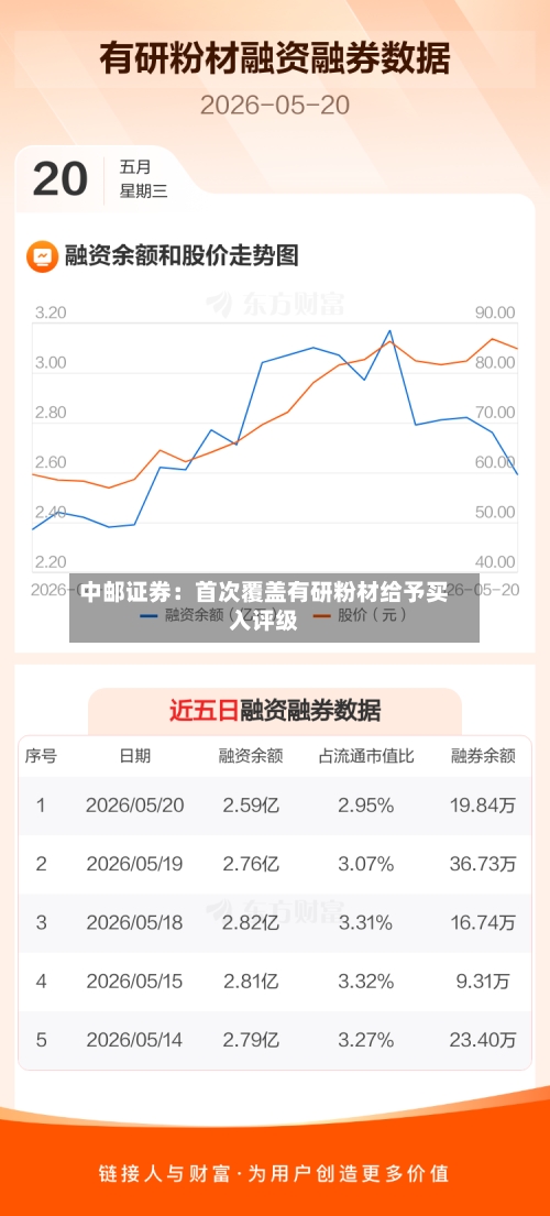 中邮证券：首次覆盖有研粉材给予买入评级