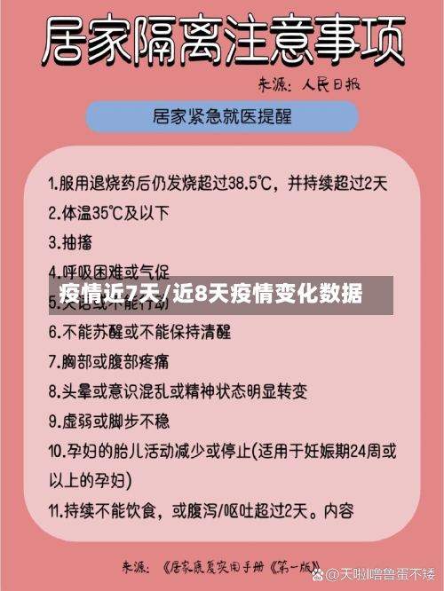 疫情近7天/近8天疫情变化数据-第3张图片