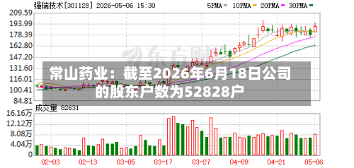 常山药业：截至2026年6月18日公司的股东户数为52828户