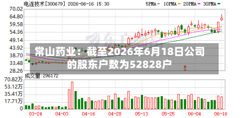 常山药业：截至2026年6月18日公司的股东户数为52828户-第2张图片