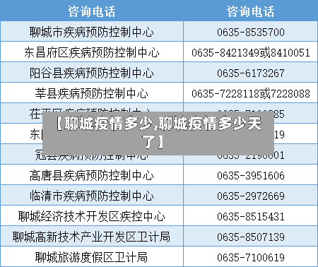 【聊城疫情多少,聊城疫情多少天了】-第3张图片