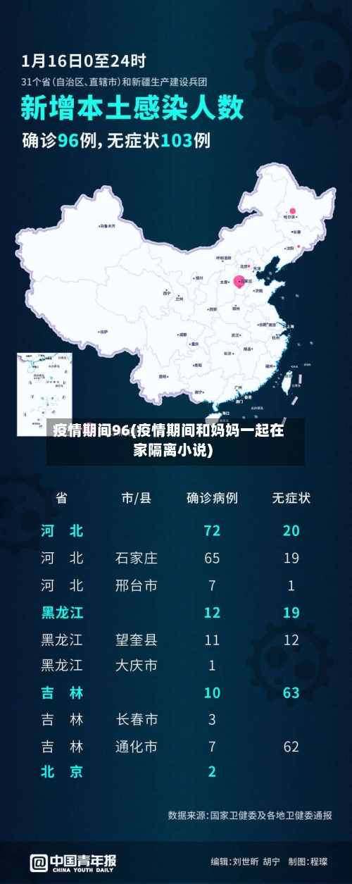 疫情期间96(疫情期间和妈妈一起在家隔离小说)