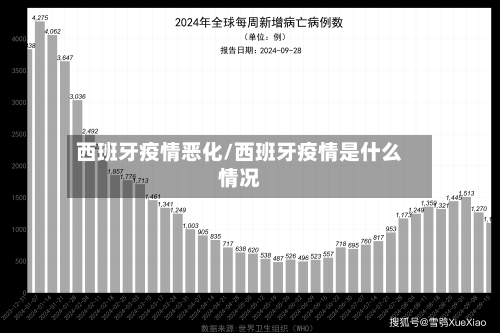 西班牙疫情恶化/西班牙疫情是什么情况-第2张图片