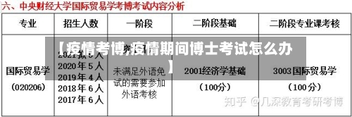 【疫情考博,疫情期间博士考试怎么办】-第3张图片