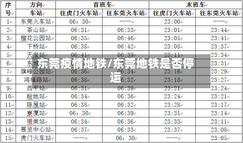 东莞疫情地铁/东莞地铁是否停运-第3张图片