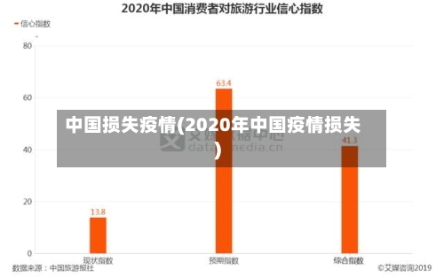 中国损失疫情(2020年中国疫情损失)-第3张图片