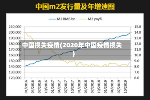 中国损失疫情(2020年中国疫情损失)-第2张图片