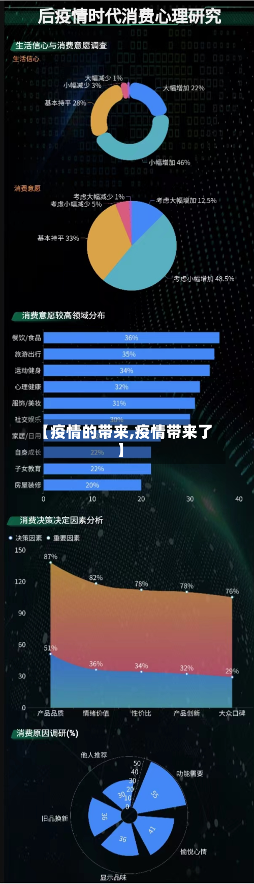 【疫情的带来,疫情带来了】